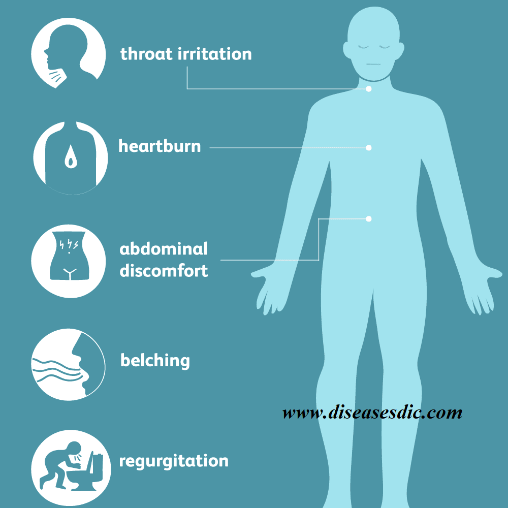 Types Of Hernia Pain